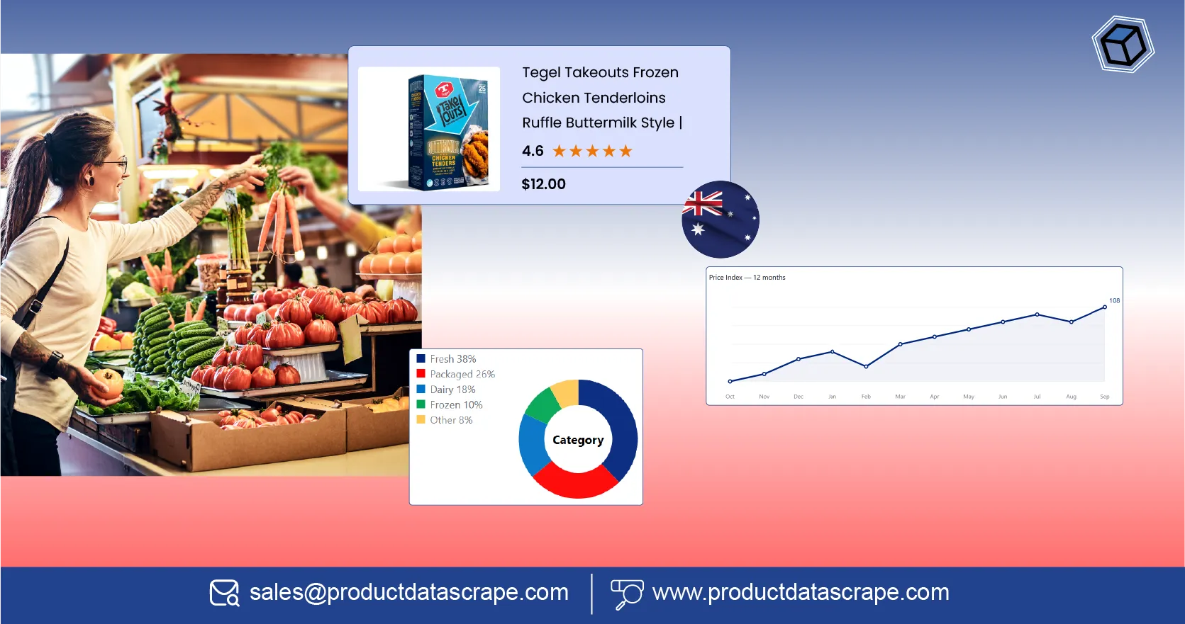 Mastering Australian Grocery Market Data Extraction for Pricing, Trends, and Consumer Insights